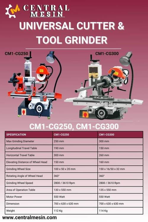 Spec CM1-CG250 , CM1-CG300