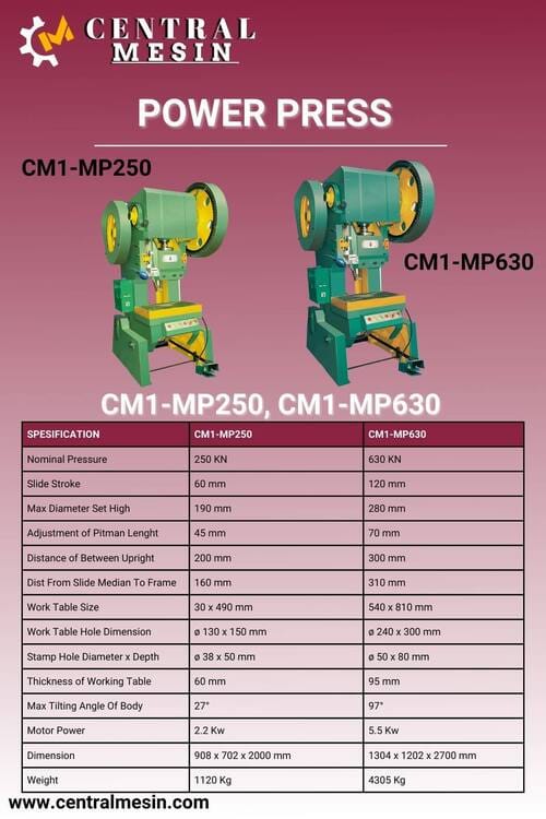 Spec CM1-MP250 , CM1-MP630